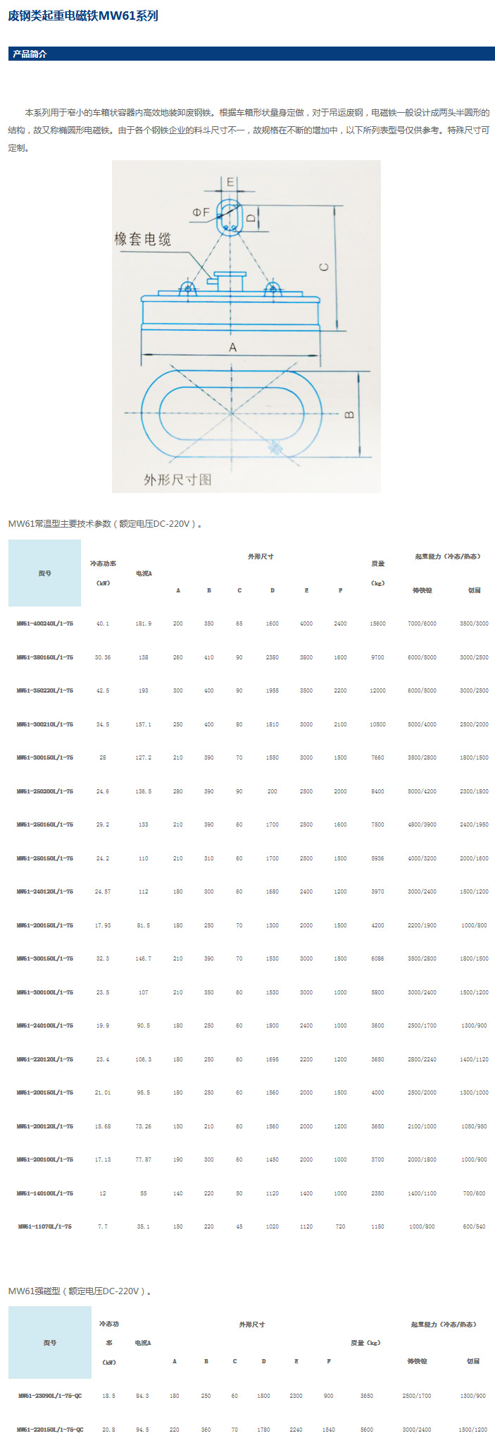 岳陽起重電磁鐵,岳陽起重電磁鐵制造,永磁吸吊器設(shè)計,岳陽中卓電氣有限公司