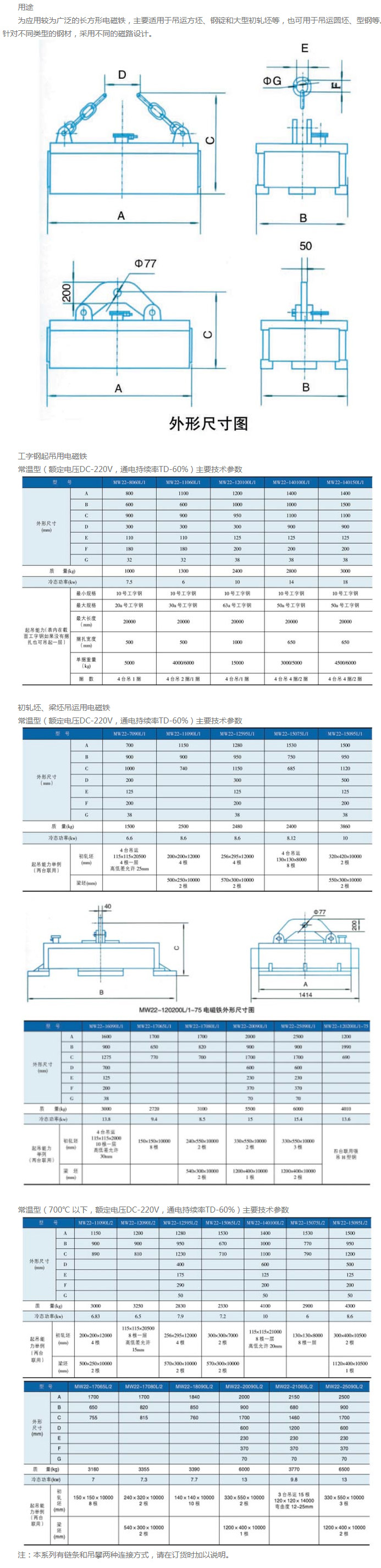 岳陽起重電磁鐵,岳陽起重電磁鐵制造,永磁吸吊器設計,岳陽中卓電氣有限公司