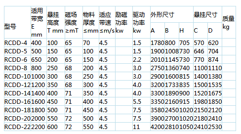 岳陽起重電磁鐵,岳陽起重電磁鐵制造,永磁吸吊器設(shè)計,岳陽中卓電氣有限公司