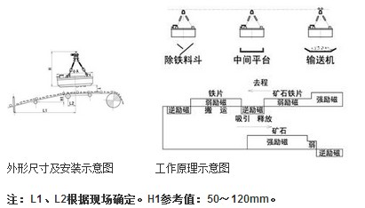 岳陽起重電磁鐵,岳陽起重電磁鐵制造,永磁吸吊器設(shè)計(jì),岳陽中卓電氣有限公司