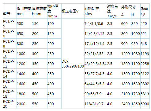 岳陽起重電磁鐵,岳陽起重電磁鐵制造,永磁吸吊器設(shè)計(jì),岳陽中卓電氣有限公司