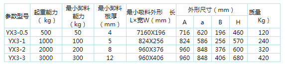 永磁起重器