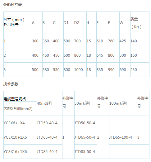 岳陽(yáng)起重電磁鐵,岳陽(yáng)起重電磁鐵制造,永磁吸吊器設(shè)計(jì),岳陽(yáng)中卓電氣有限公司