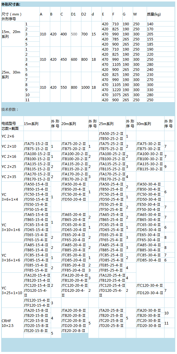 岳陽(yáng)起重電磁鐵,岳陽(yáng)起重電磁鐵制造,永磁吸吊器設(shè)計(jì),岳陽(yáng)中卓電氣有限公司