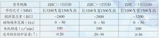 熱工設(shè)備