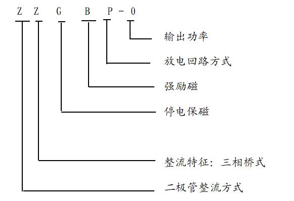 整流控制設備