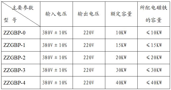 整流控制設備